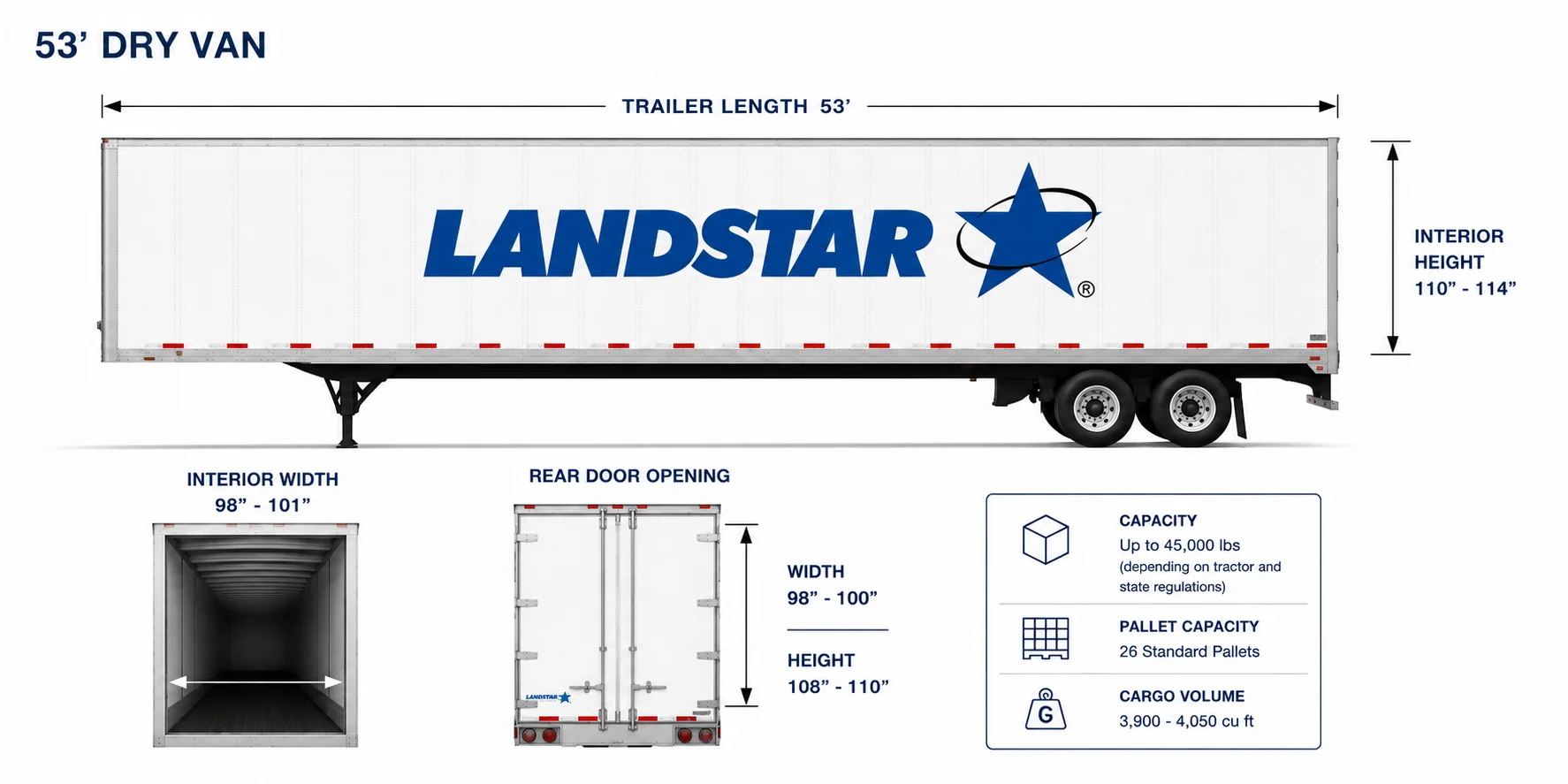53' Dry Van — interior dimensions, rear door opening, capacity and pallet count.
